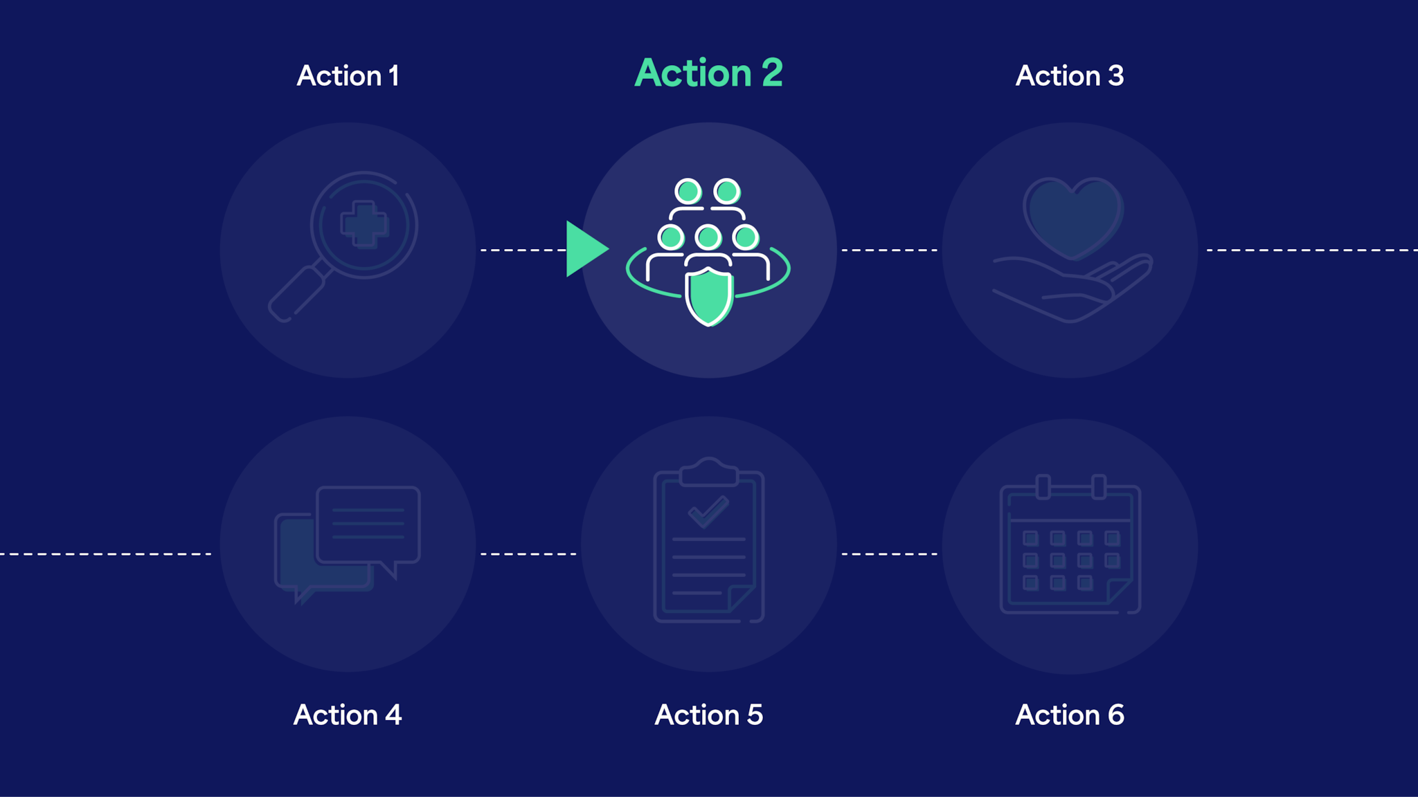 Action 2 Hero Action 2 in a six step sequence. It has an icon of a group of five stick figures surrounded by a shield.