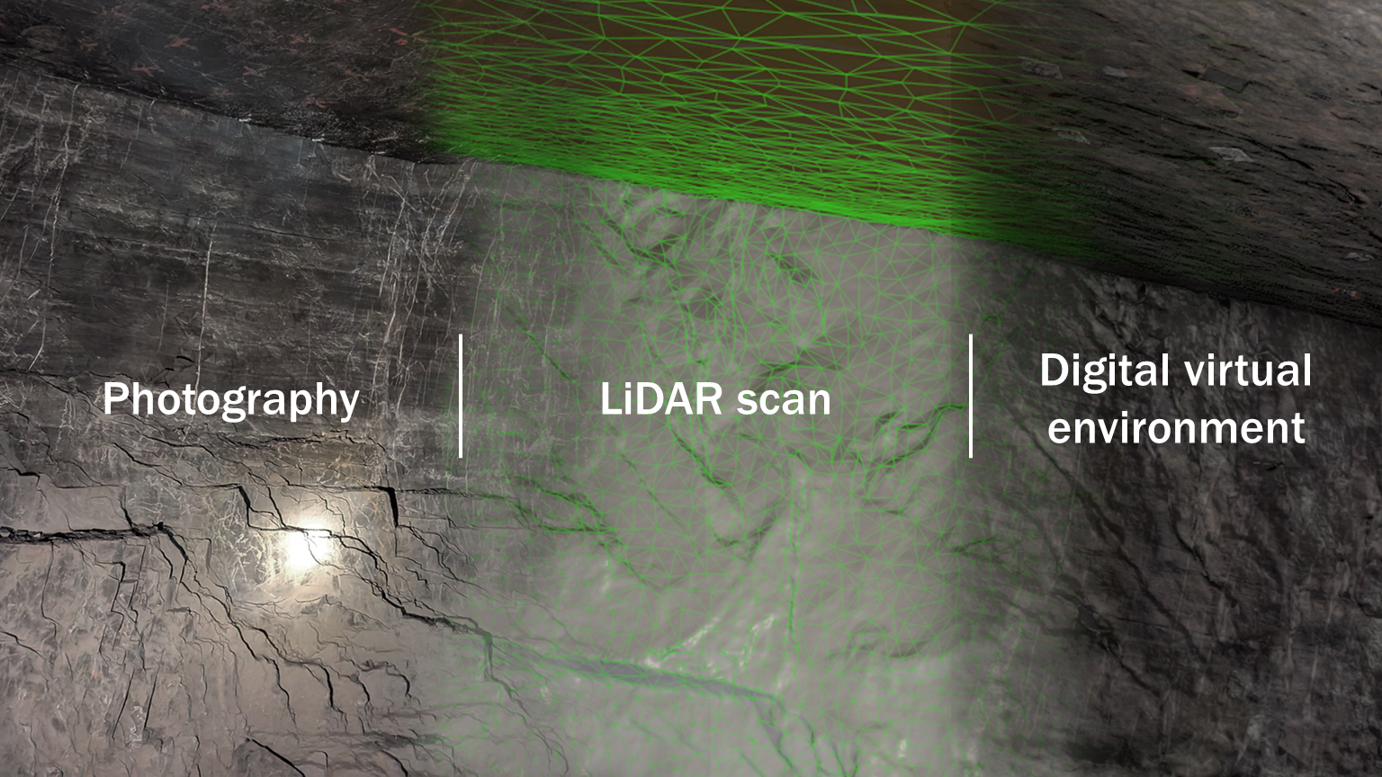 A blended image depicting the process of creating a digital environment (right) using photography (left) and LiDAR scanning techniques (middle).