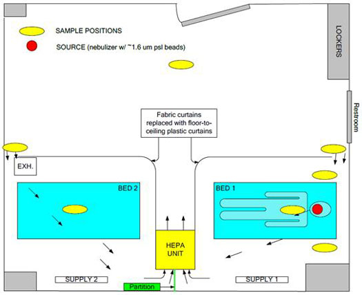 image014.jpg Figure 1. Diagram of an example expedient patient isolation room for 2-bed patient room.