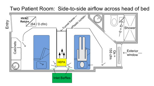 image021.jpg Figure 2. Example schematic of the two-patient expedient patient isolation room configuration setup.