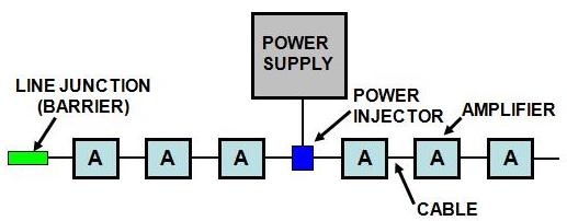 Leaky feeder power cell structure line junction (barrier) Leaky feeder power cell structure line junction (barrier)