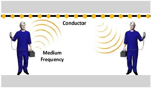MF radios and conductor used to communicate with handheld radios MF radios and conductor used to communicate with handheld radios