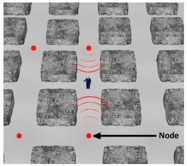 Miner using radio node-based tracking, showing miners and nodes Miner using radio node-based tracking, showing miners and nodes