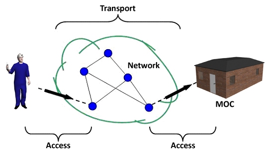 Connection between miner and mine operation center (MOC) by network Connection between miner and mine operation center (MOC) by network