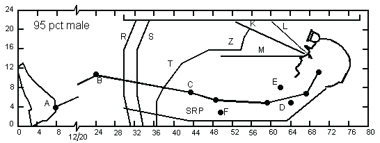 Seating space envelopes for 95th-percentile males in a 22-in cab height Seating space envelopes for 95th-percentile males in a 22-in cab height