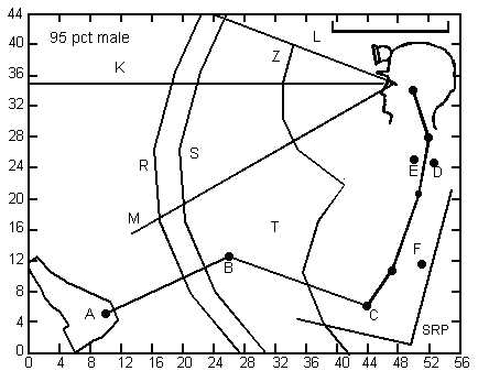 Seating space envelopes for 95th-percentile males in a 42-in cab height Seating space envelopes for 95th-percentile males in a 42-in cab height