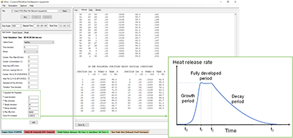 collage of graphs depicting time and heat release rate