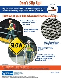Infographic: Don't Slip Up!