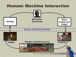 Example slide: description of human-machine interaction Example slide: description of human-machine interaction