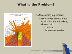 Example slide: describing the problem with surface mining equipment Example slide: describing the problem with surface mining equipment