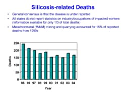 Example slide: graph showing trend in silicosis deaths Example slide: graph showing trend in silicosis deaths