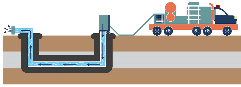 CIPP illustration Cured-in-Place Pipe Image