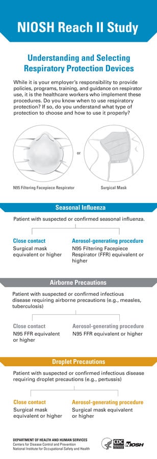 N95InfographicREACH-IIstudy.jpg Understanding and Selecting Respiratory Protection Devices