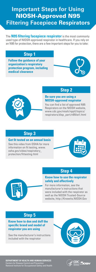 N95InfographicSteps.jpg Important Steps for Using NIOSH-Approved N95 Filtering Facepiece Respirators