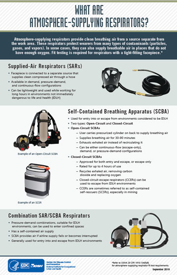 AtmosphereSupplyingResporat What are Atmosphere-Supplying Respirators? Infographic