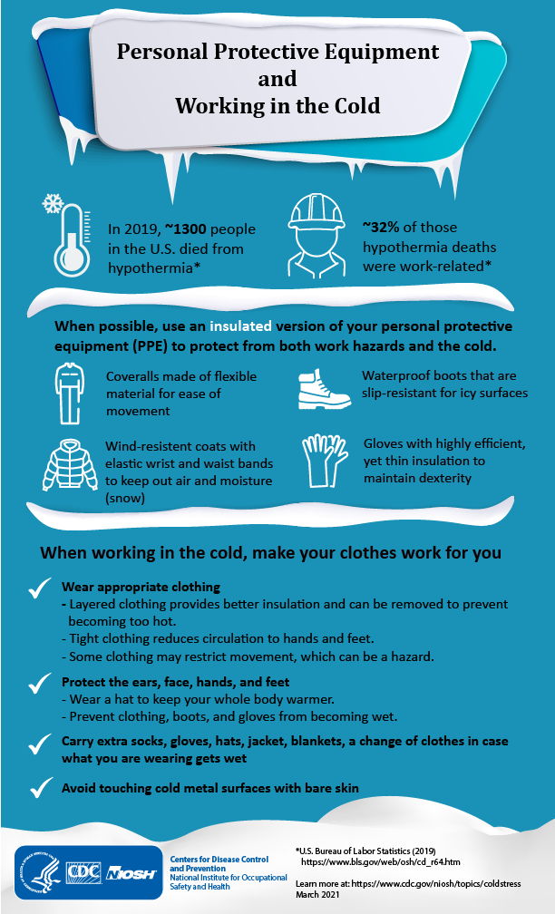 Infographic - Personal Protective Equipment and Working in the Cold Infographic - Personal Protective Equipment and Working in the Cold