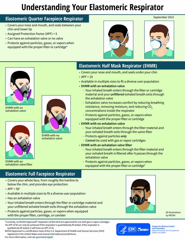 Infographic-Understanding Your Elastomeric Respirator, September 2023