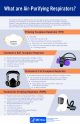 What are Air-Purifying Respirators? What are Air-Purifying Respirators?