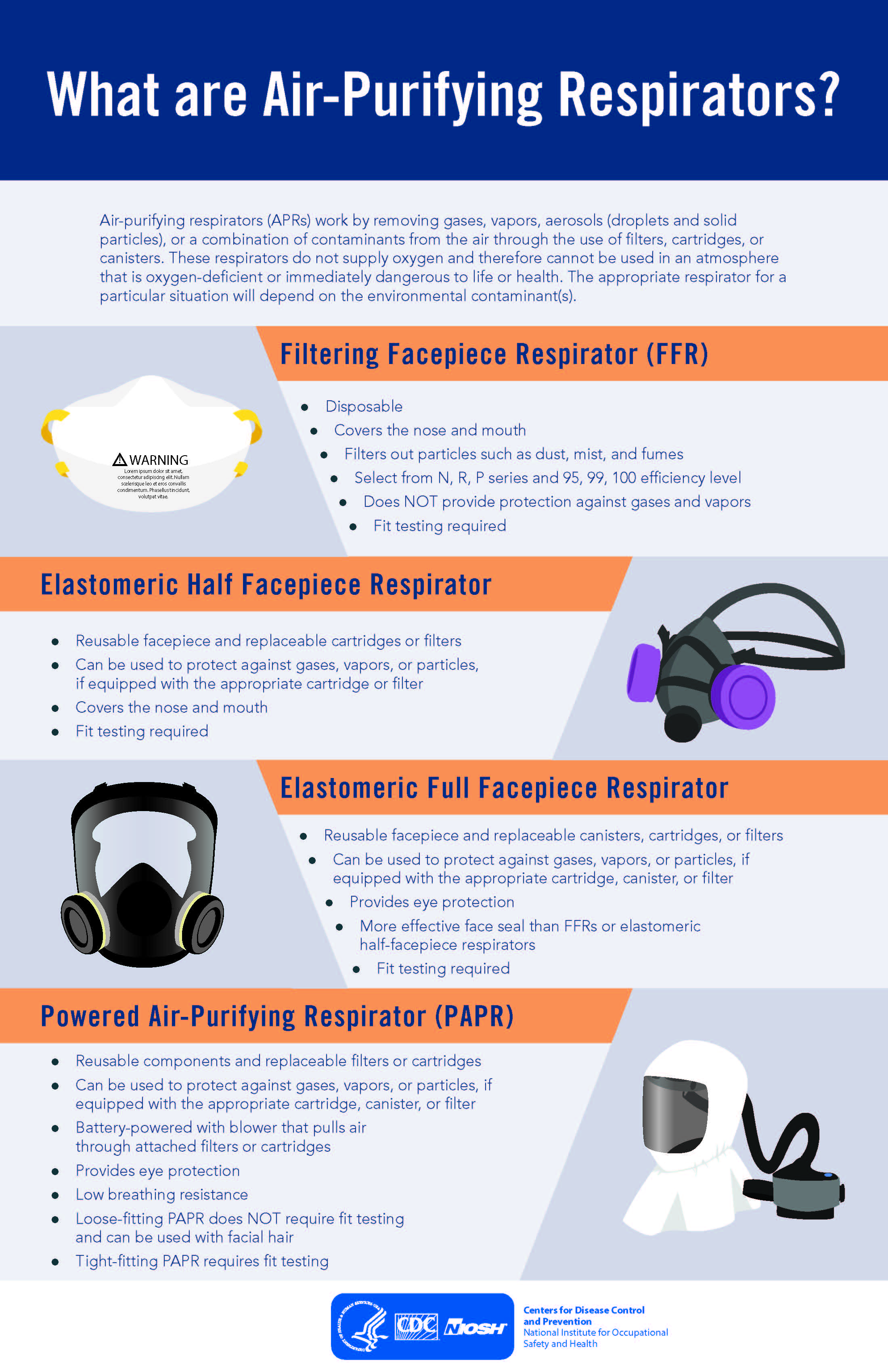 FY17N95infographicWhatAre What are Air-Purifying Respirators?