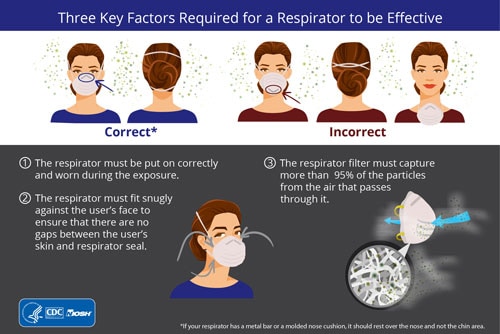 KeyFactorsRequiredResp Three Key Factors Required for a Respirator to be Effective Infographic