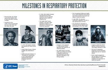 N95-Timeline Milestones in Respiratory Protection infographic