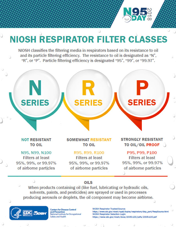 RespFilterClassesInfoGraphLG Infographic - NIOSH Respirator Filter Classes