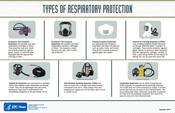 TypesRespiratoryProtection Types of Respiratory Protection Infographic