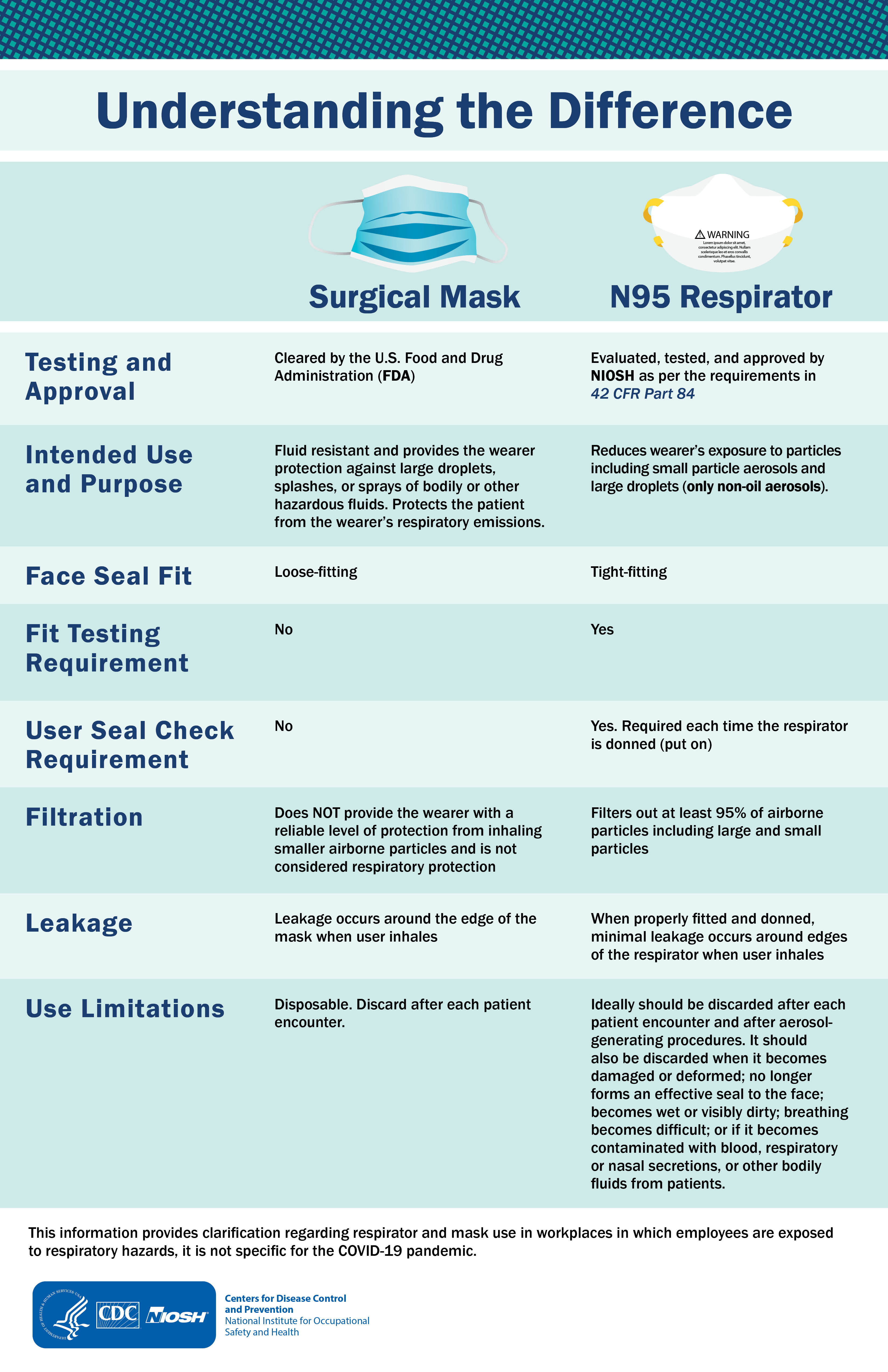 UnderstandingInfoGraphLG Infographic - Understanding the Difference