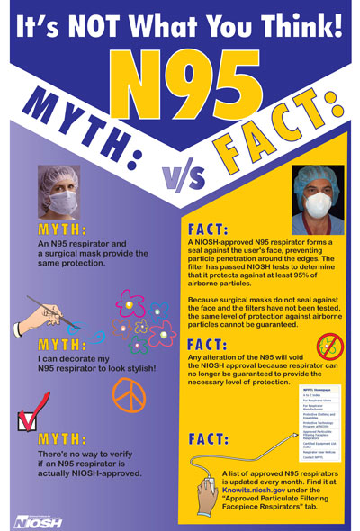 infographic-n-95Small.jpg It's Not What You Think! N95 Myth v/s Fact