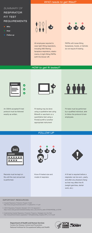n95_info2new.jpg Respiration Fit Test Requirements