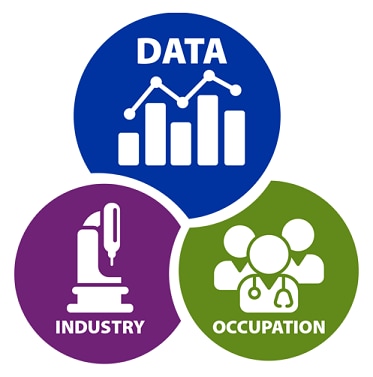 defaultLogo Collecting and Using Industry and Occupation Data logoCollecting and Using Industry and Occupation Data