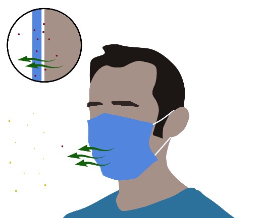 community2 Image of individual wearing a mask showing how exhaled air flows through the filter to remove particles to protect others.