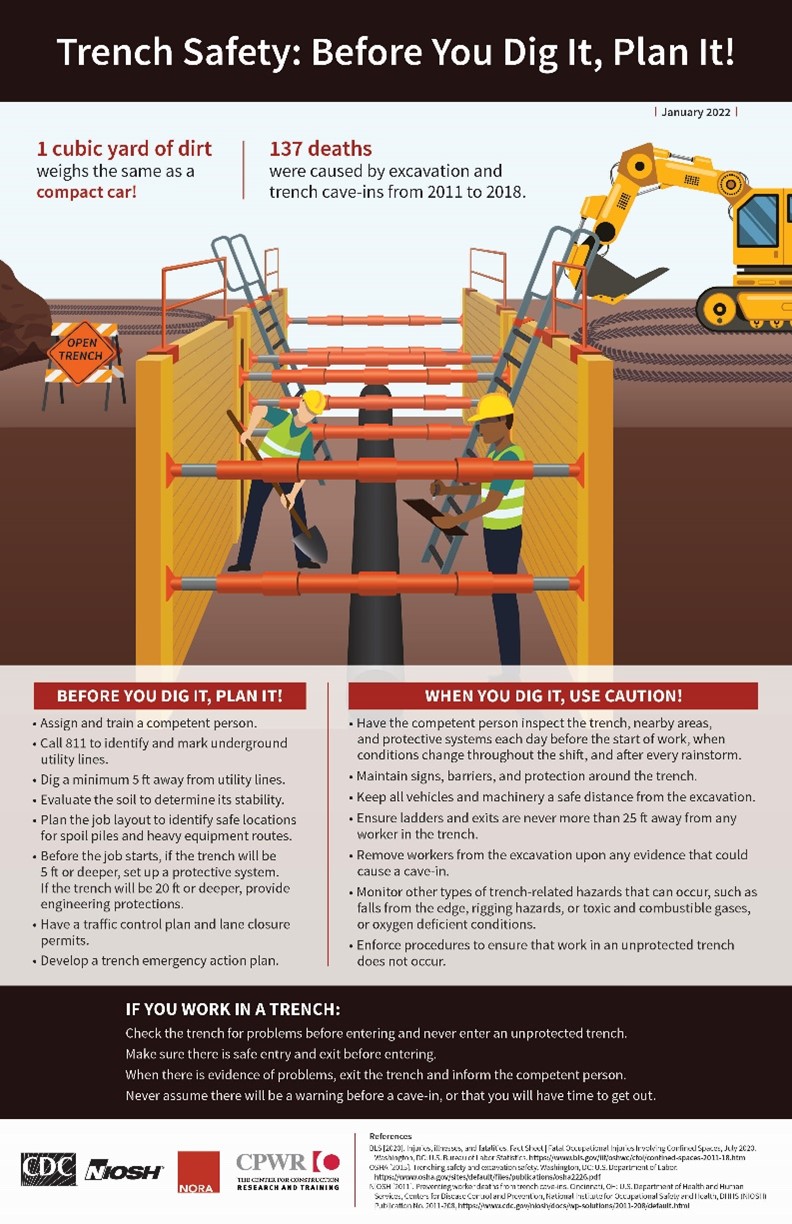 New! NIOSH Trench Safety Infographic trench safety report