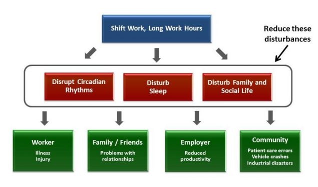 M2A Figure 2.1. Coping strategies focus on improving the immediate effects of fatigue.