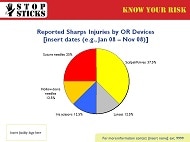 injury_by_device_pie_chart_poster_template.jpg Data Display Poster