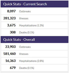 app-quick-stats Quick stats screenshot from NORS application.