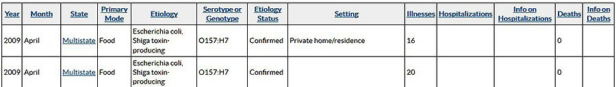 Search criteria from NORS application.