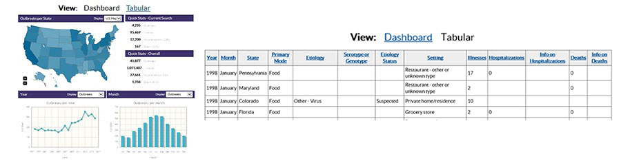 dashboard-tabular Dashboard and Tabular views