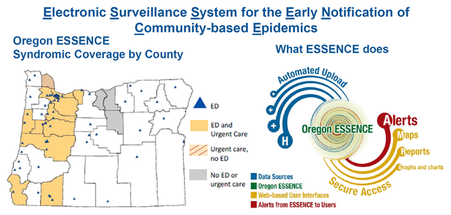 Location of facilities contributing syndromic data Location of facilities contributing syndromic data
