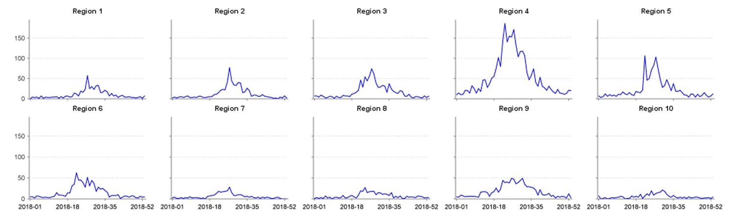 definitions2 graphs of drowning and submersion query results by week of 2018