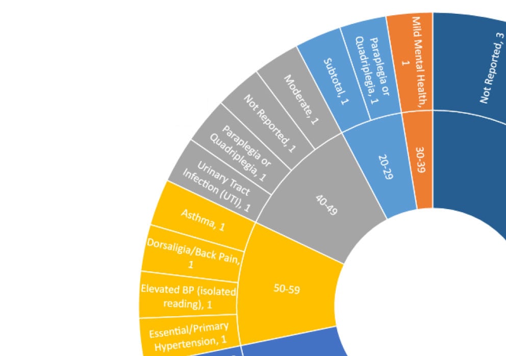 NC-Data-fig1-2020 circular chart