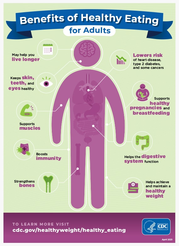 Healthy Eating Benefits for Adults