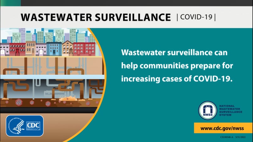 Covid-wastewater-surveillance Covid wastewater surveillance animated GIF