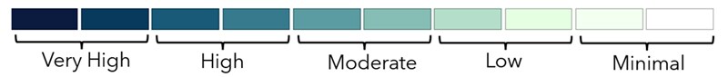 color bar