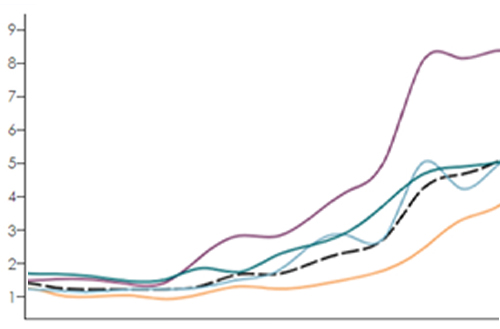 national trend graphic