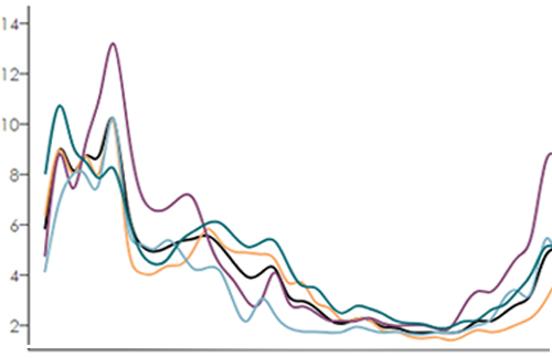 state territory graphic