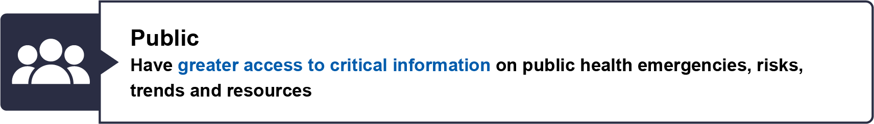 Public: Have greater access to critical information on public health emergencies, risks, trends and resources
