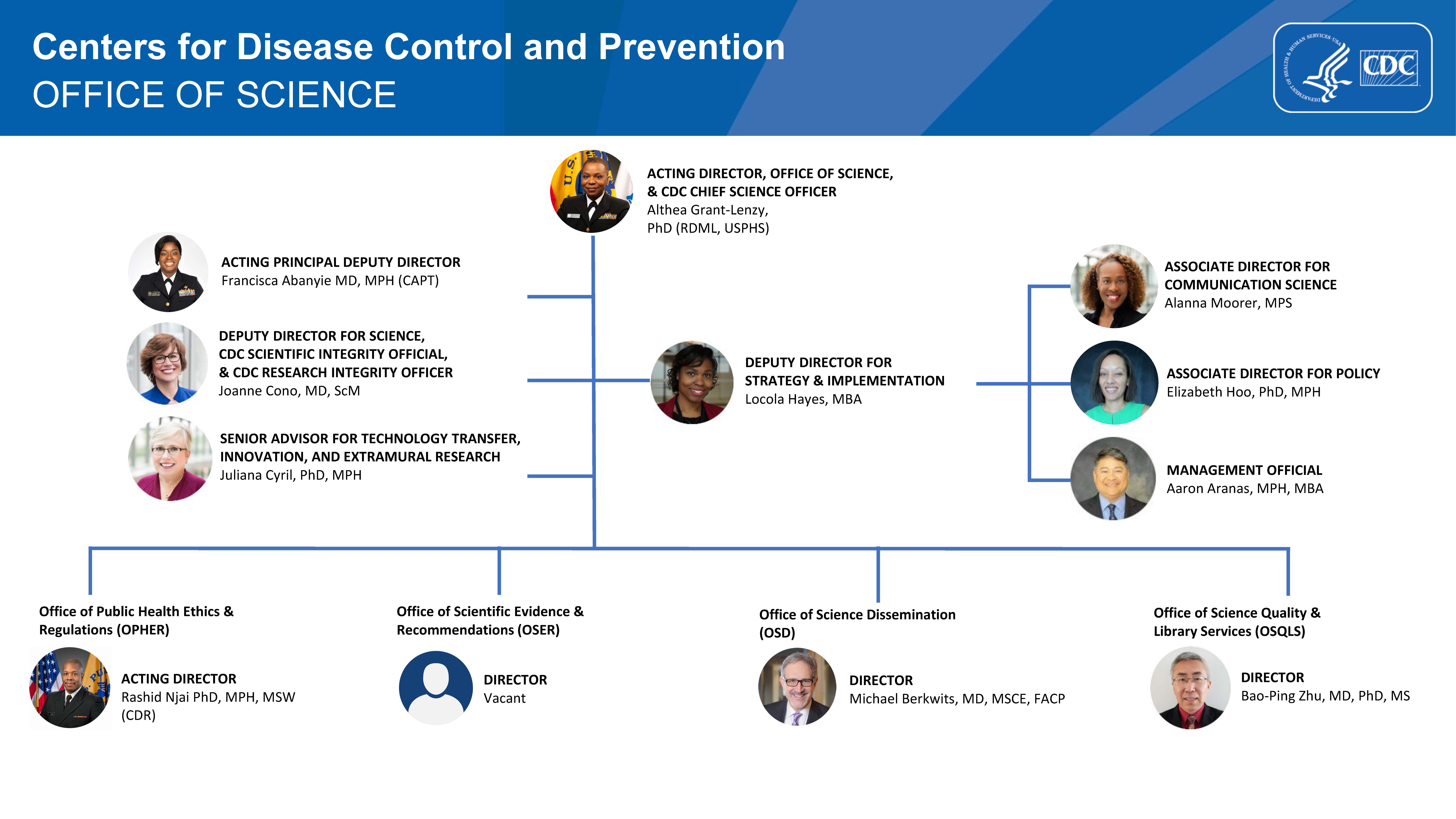 os org chart