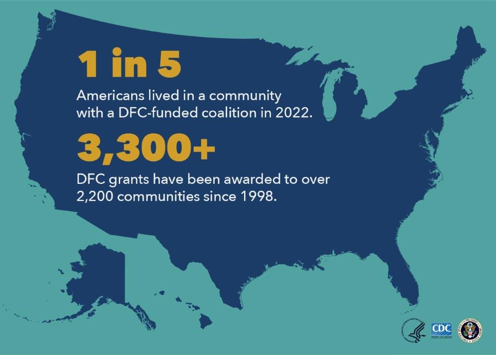 The Drug-Free Communities (DFC) Support Program funds coalitions to prevent and reduce substance abuse among youth.