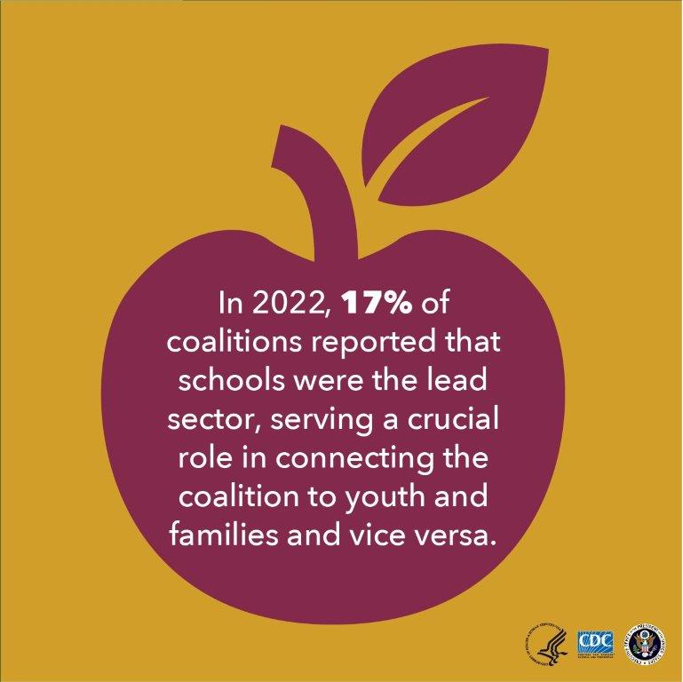 The Drug-Free Communities (DFC) Support Program funds coalitions to prevent and reduce substance abuse among youth.